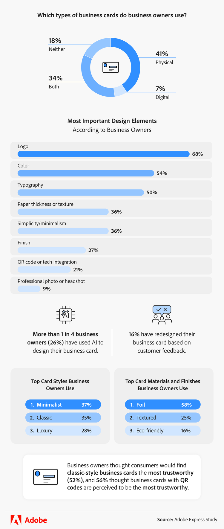 infographic showing which types of business cards do business owners use
