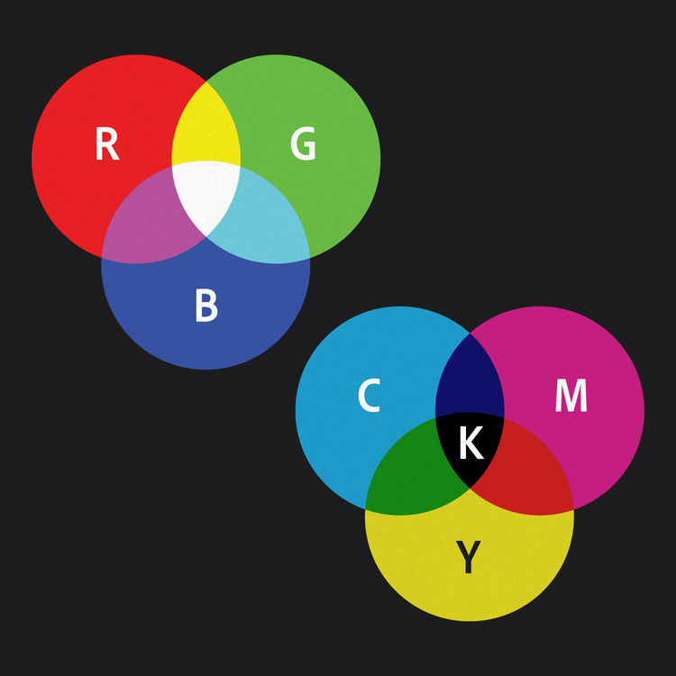 two venn diagrams, one for RGB and CMYK