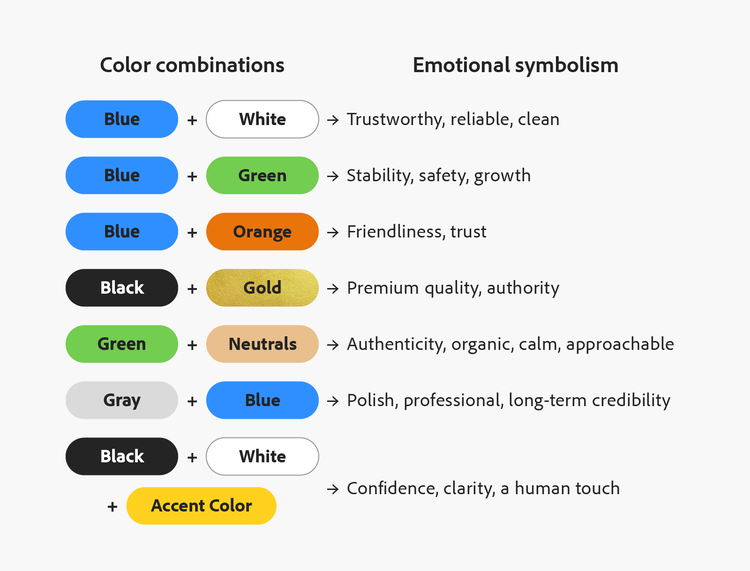 showing two or more color combinations and their symbolism