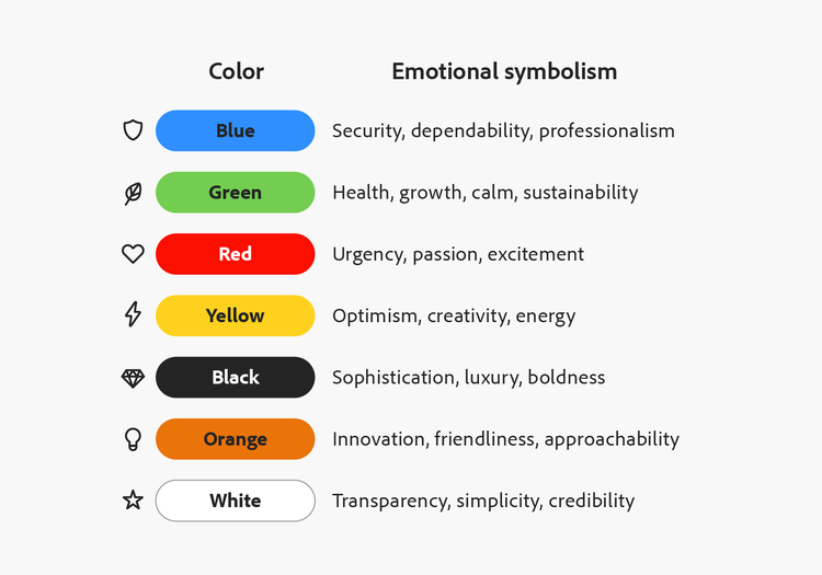 infographic of colors and their related emotional symbolism