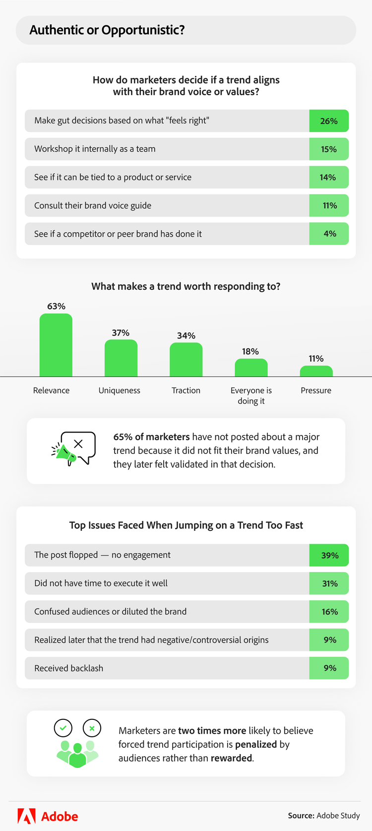 infographic showing how do marketers decide if a trend aligns with their brand voice or values and if is worth it to respond
