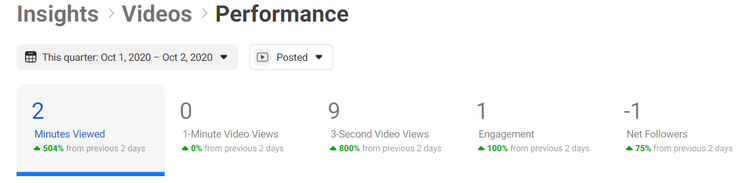 Facebook Creator Studio Insights