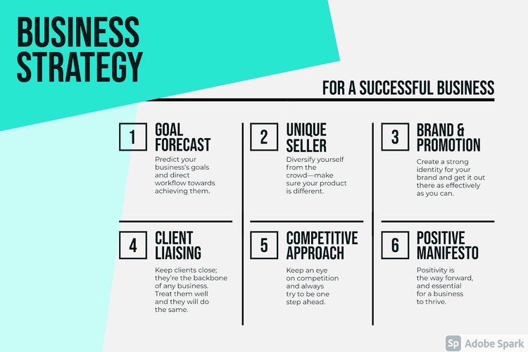 Adobe Spark infographic template about business strategy