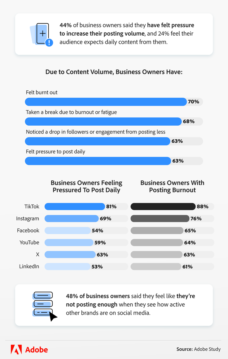 business owners behavior towards social media