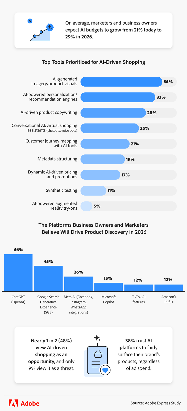 infographic displaying top tools and platforms that will drive product discovery
