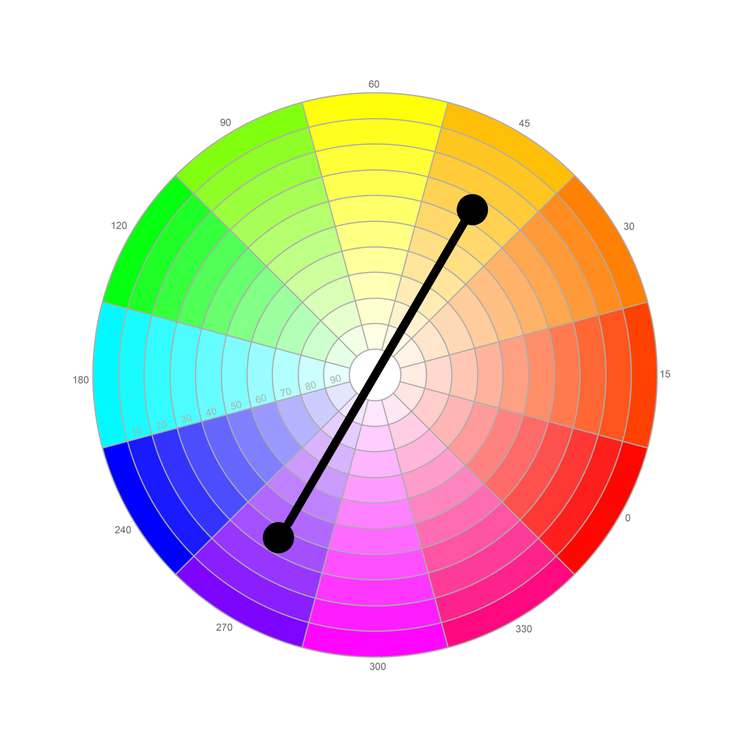 A color wheel with two dots on opposite sides connecting light orange and purple with a line