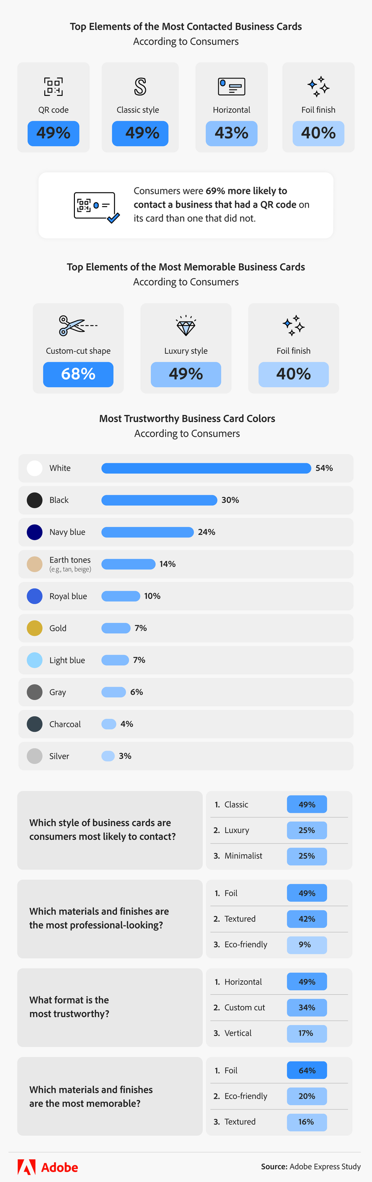 infographic showing elements of what makes a business card work