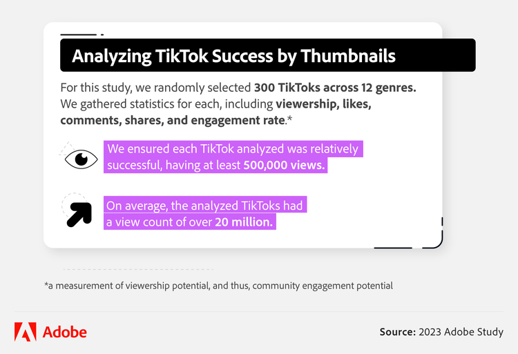 This infographic explains the success measures used to compare TikTok Thumbnails