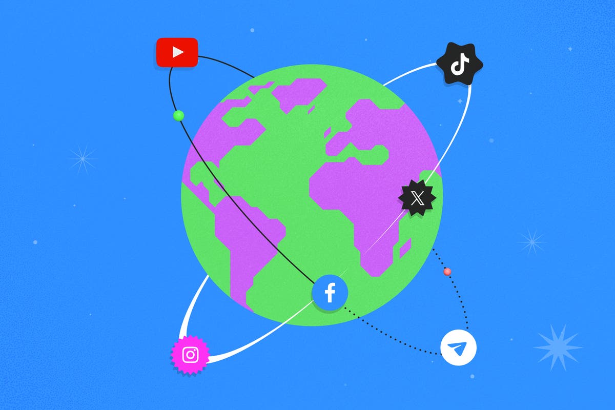 Social Media Trends Who Engages the Most Globally? Adobe