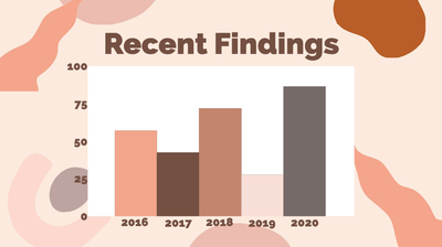 Chart Description automatically generated
