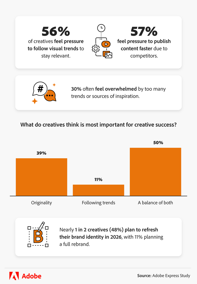 infographic showing what creatives think is most important for creative success