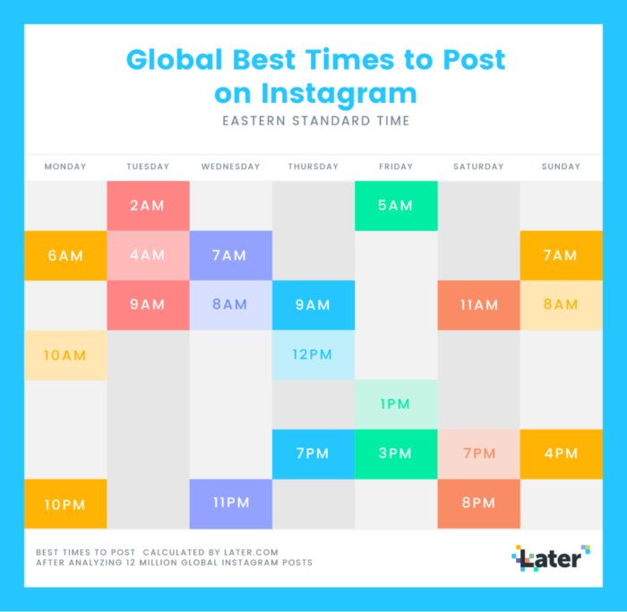 Optimizing Your Instagram Scheduling Strategy: Everything to Know Before You Post