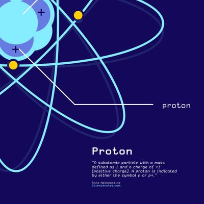 teal and blue proton definition instagram