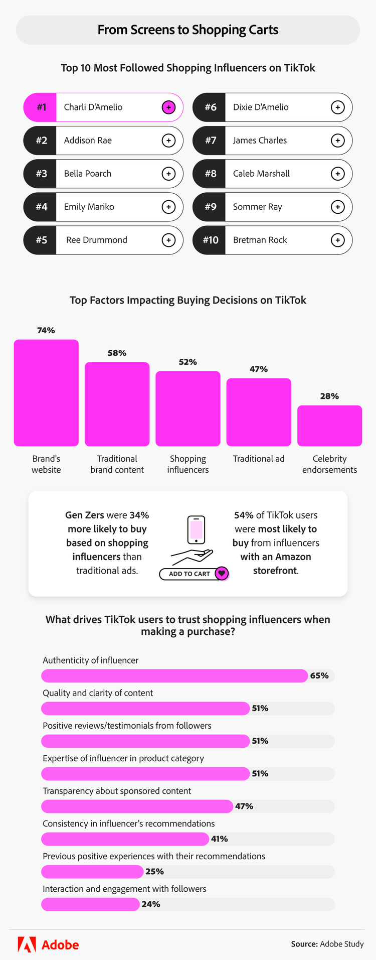 insights of buying decisions on tiktok