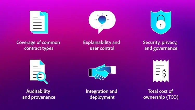 Principaux critères de sélection d’un logiciel d’IA pour les contrats : couverture, sécurité, intégration et coût total de possession