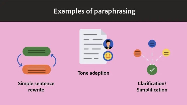 Illustration montrant des exemples de paraphrase et la reformulation d’un texte avec ses propres mots.