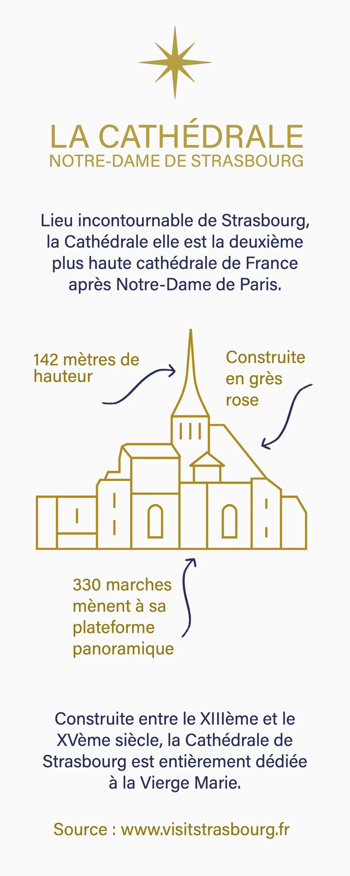 Gold and Blue French Monument Infographic