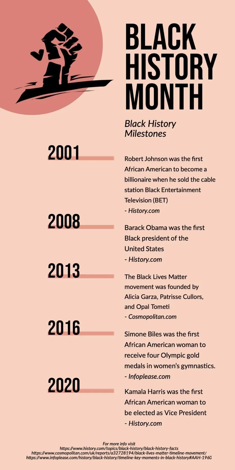 black and pink black history month timeline