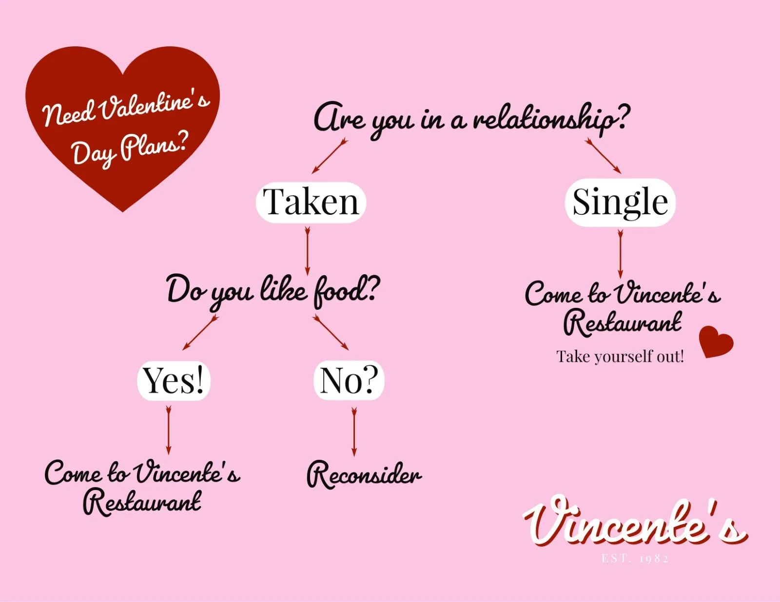 Playful Valentines Day Flow Chart