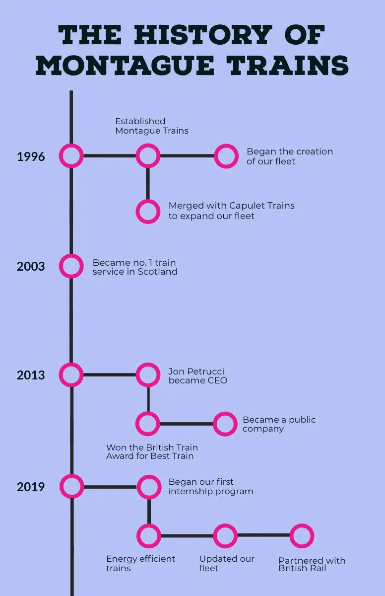 Blue Train Business Infographic with Pink Details