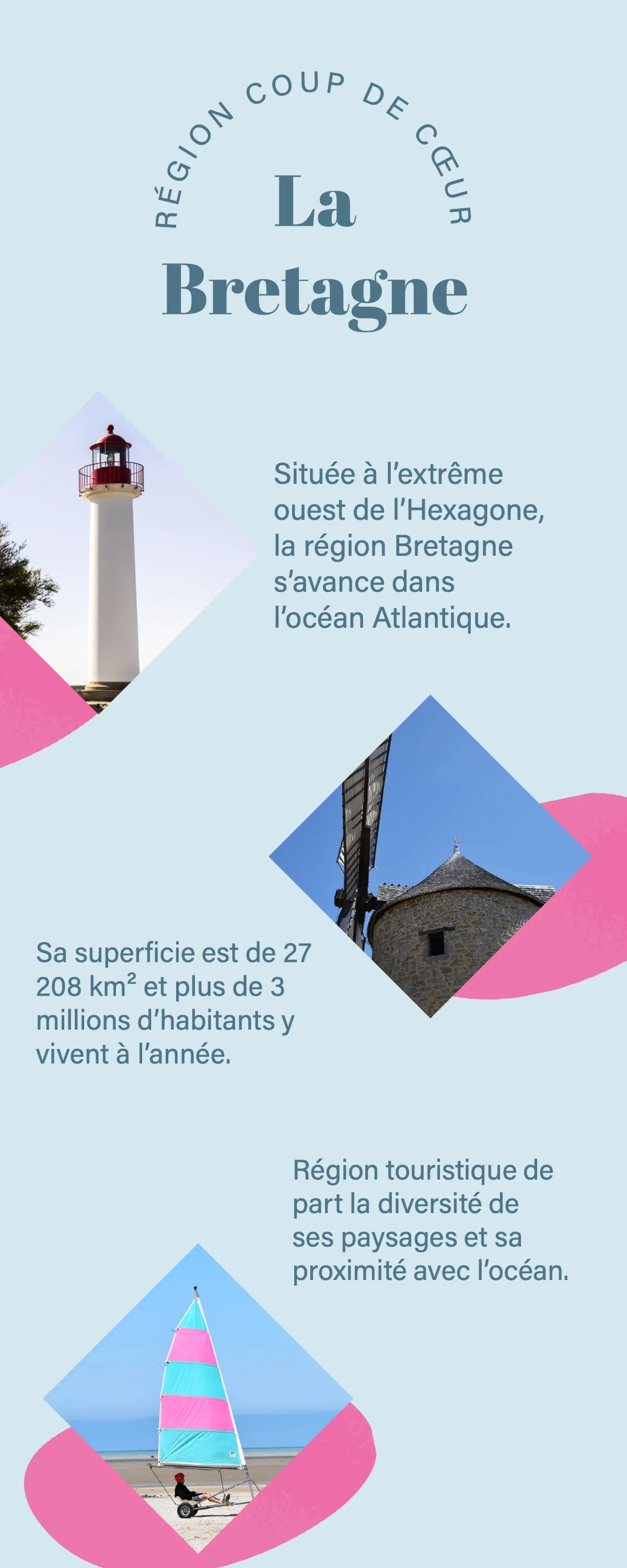 Blue and Pink French Area Infographic
