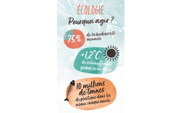 idées d’infographies incroyables