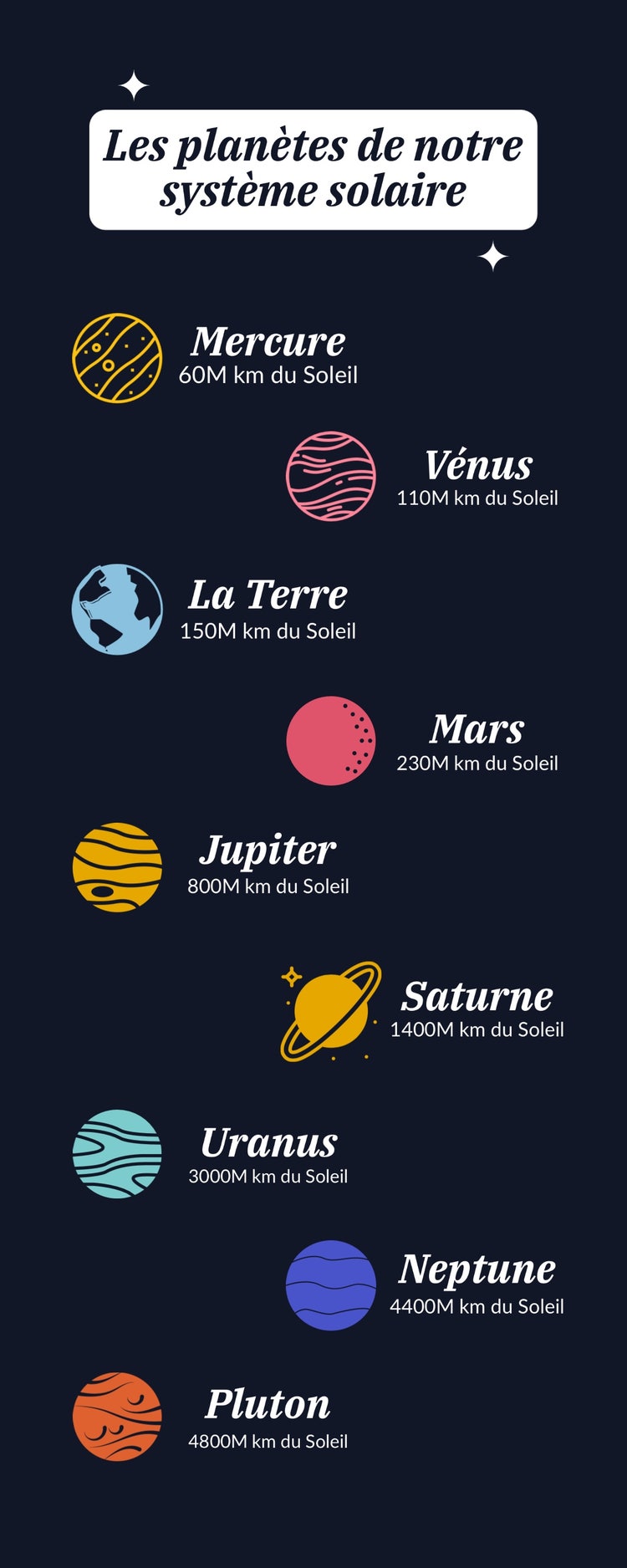 Black Planets Infographic