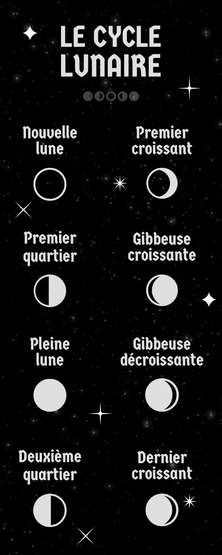 Dark Starry Space Moon Phases Infographic