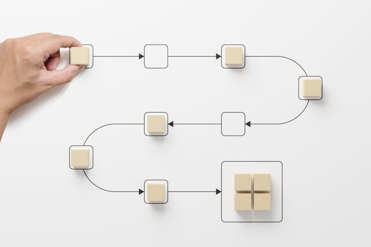 Business process and workflow automation with flowchart. Hand holding wooden cube block arranging processing management on white background.
