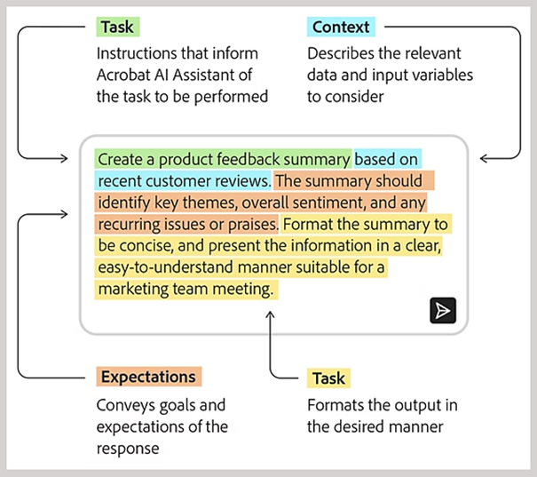 Components of a prompt used to guide AI Assistant for Acrobat to generate precise output.