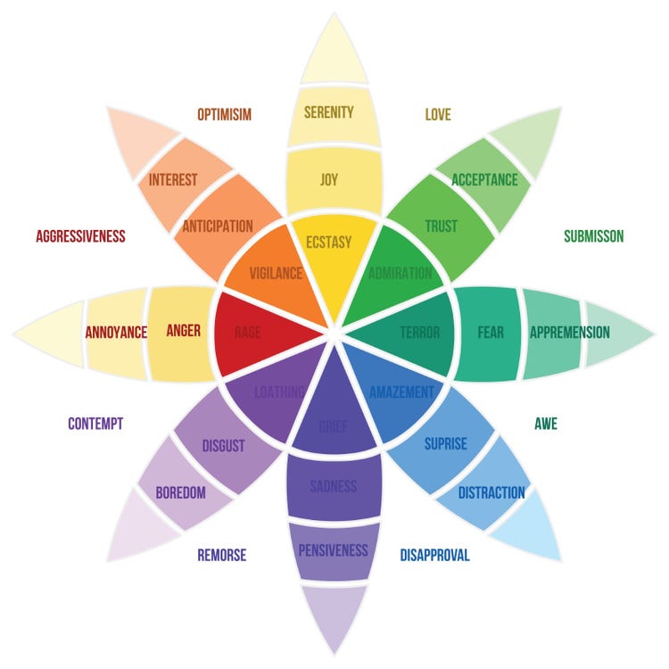 Colour wheel in colour with emotion breakdown on the different elements of the wheel.