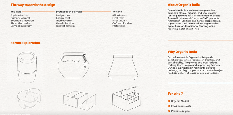 Graphic designer portfolio PDF layout with design process steps, form sketches, and information on Organic India collaboration.