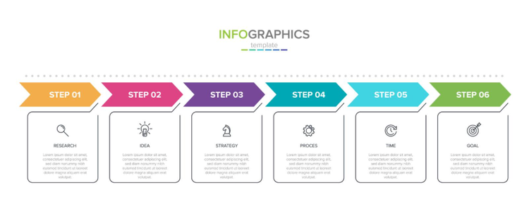 Infographic showing six steps for creating an infographic: research, idea, strategy, process, time, and goal.