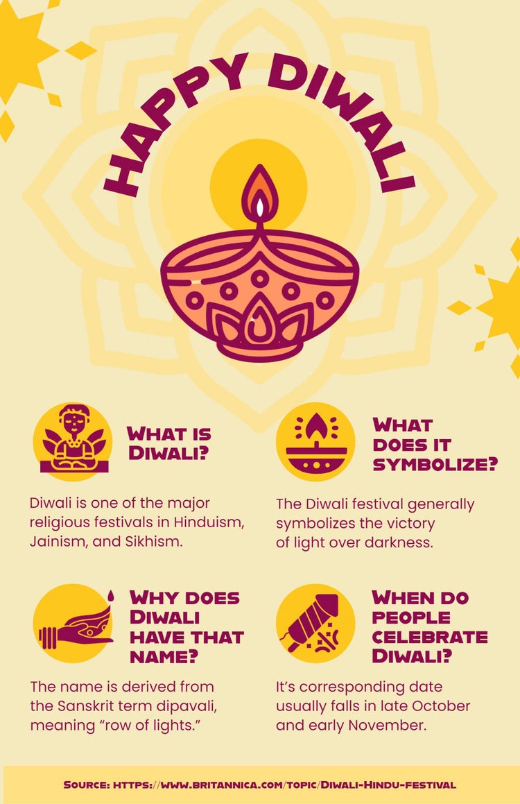 Yellow Diwali Classroom Poster