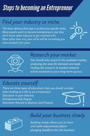Blue Entrepreneurship Infographic Infographic Examples