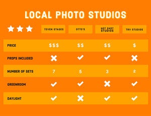 Orange Four Column Comparative Chart Infographic Examples
