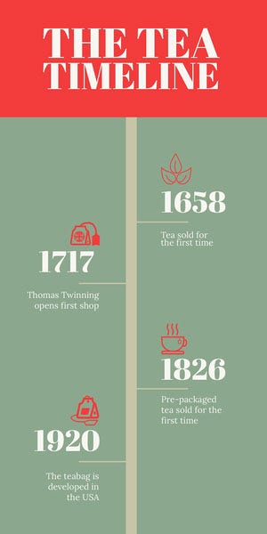 Green and Red Tea History Infographic Infographic Examples