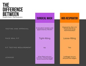 Orange and Purple Two Column Comparative Chart Infographic Examples