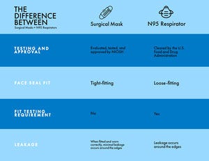 Blue Striped Comparative Chart Infographic Examples