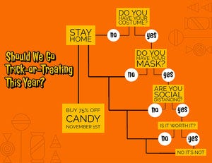 Orange Halloween Flow Chart Infographic Examples