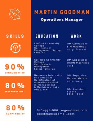 Blue White and Orange Operations Manager Resume Infographic Examples