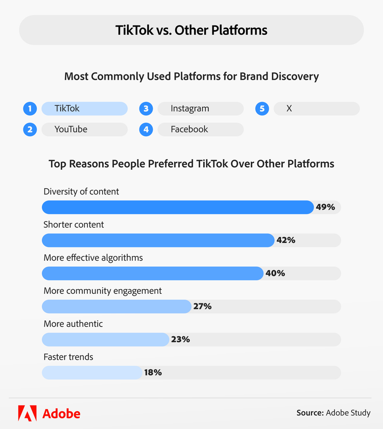TikTok vs. other platforms