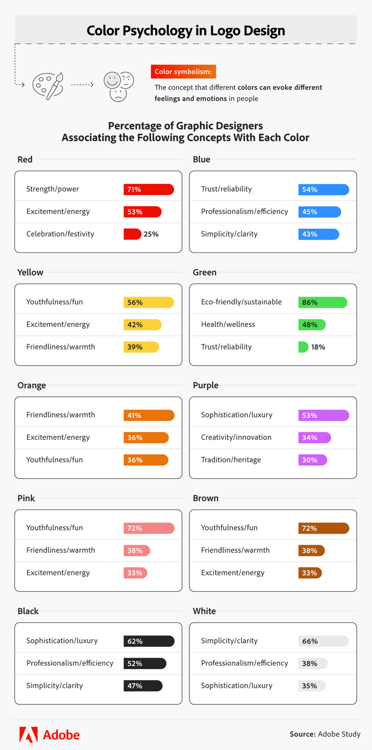 Color psychology in logo design
