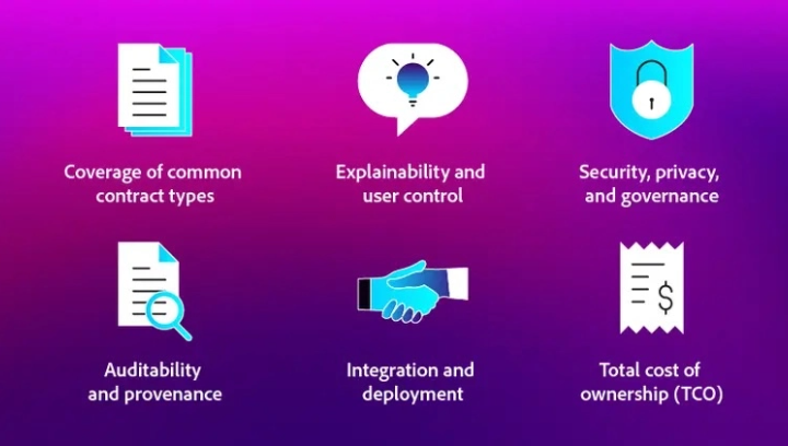 Principali criteri di selezione software AI contratti: copertura, sicurezza, integrazione e costo totale di proprietà