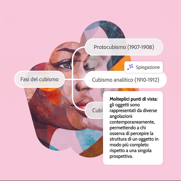 Una mappa mentale con un argomento e tre rami su uno sfondo rosa, con l’illustrazione artistica di un volto. Uno dei rami presenta un riquadro a comparsa che mostra ulteriori dettagli.
