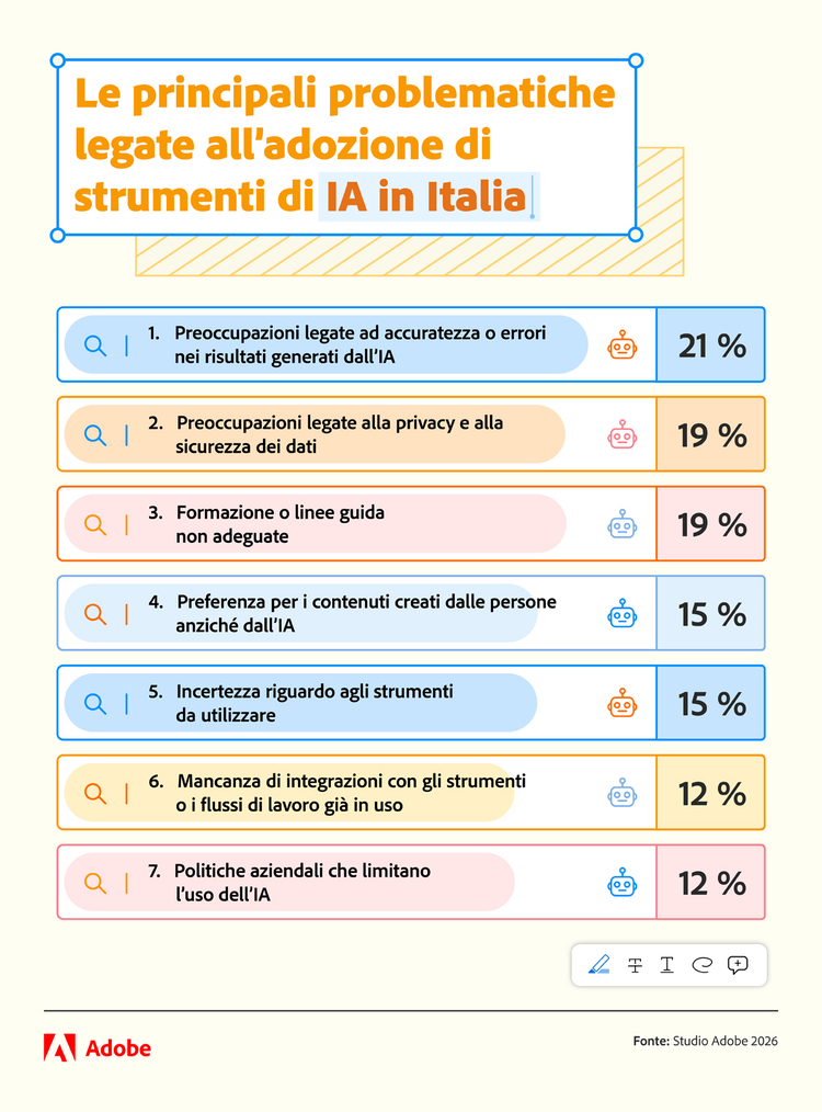 Le principali problematiche legate all’adozione di strumenti di IA in Italia