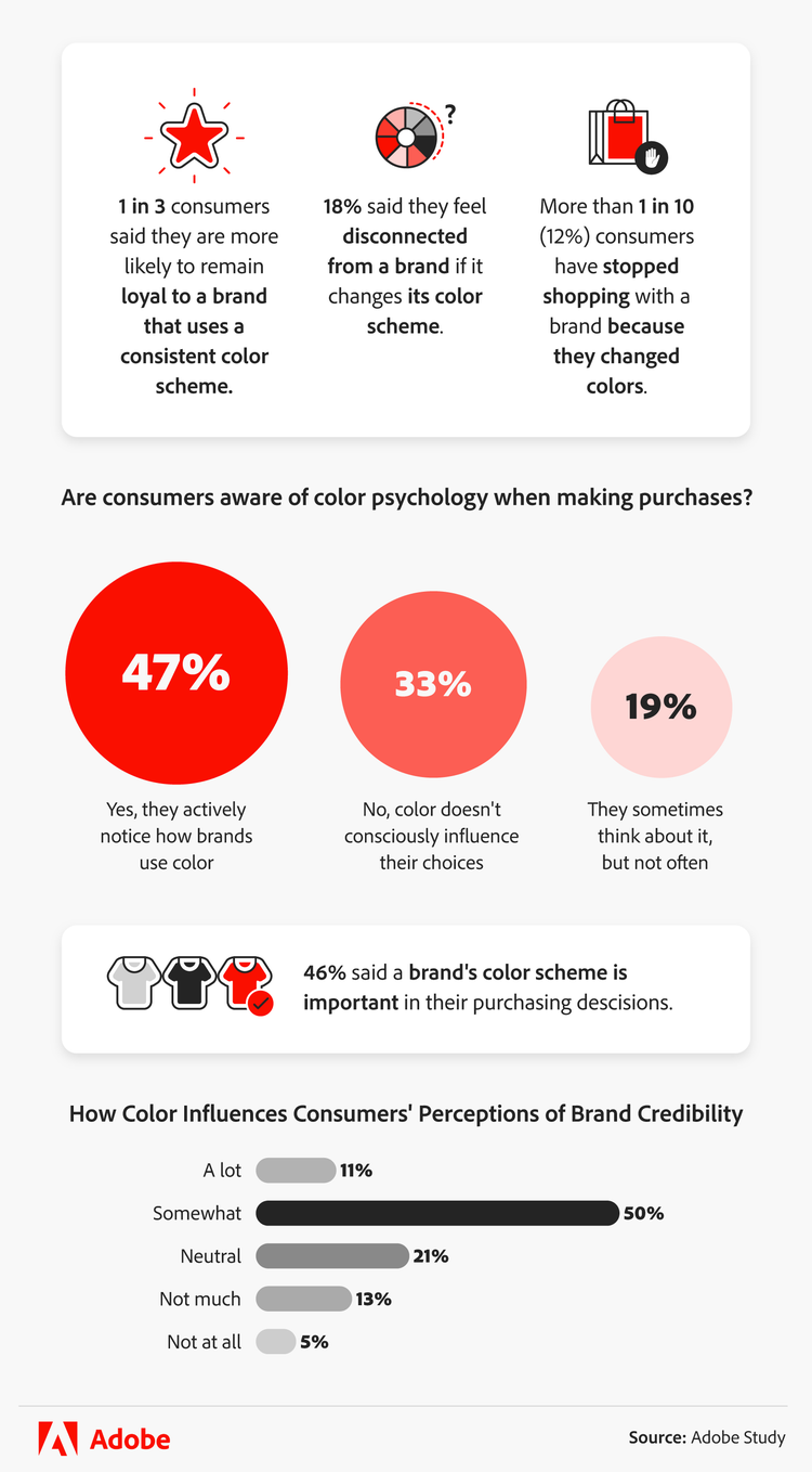 color psychology when making purchases