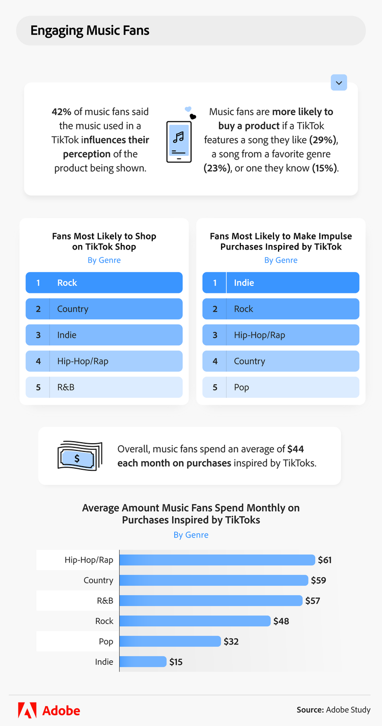 how music influences fans on TikTok