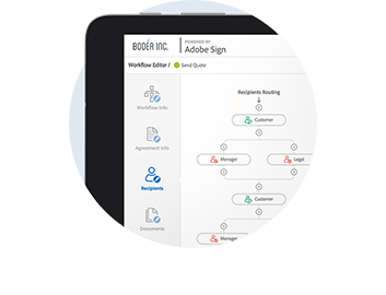 Esperienze migliori. ROI migliore.