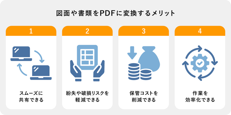 図面や書類をPDFに変換するメリット